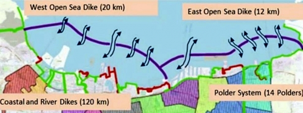 한국농어촌공사가 기본설계를 진행한 자카르타 대방조제 서쪽 구간