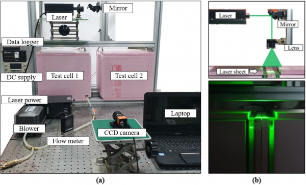 (a)는 실험장치 구성 모습. (b)는 유체유동 가시화용 레이져 모듈.