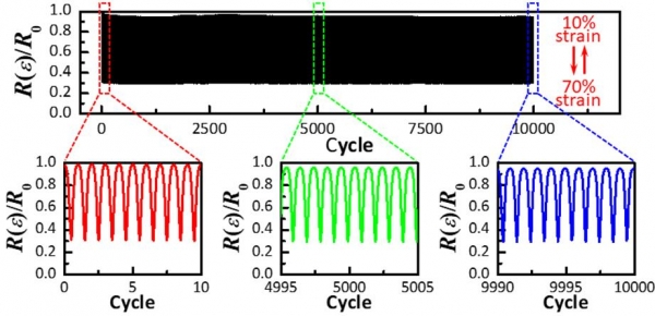스펀지형 열전소재의 압축 안정성 실험 결과