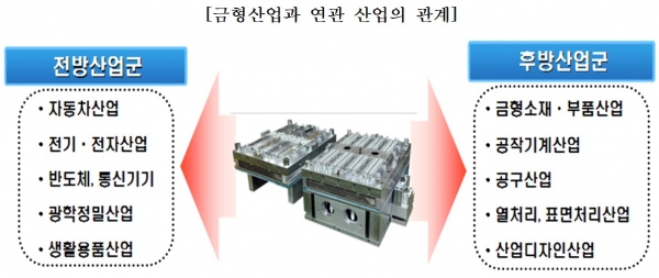 금형설계공학과, 금형설계기사 7명 합격