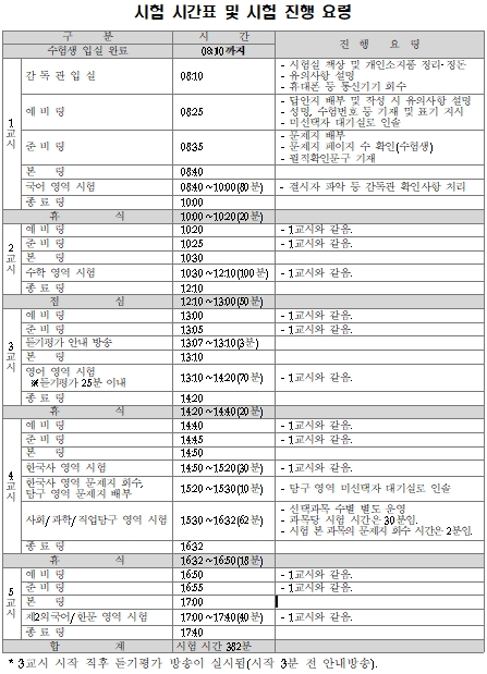 시험 시간표 및 시험 진행요령.