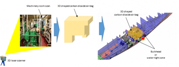 레이저 스캐너를 활용한 3차원 부력 보조체 생성 개념.