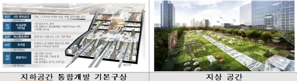 영동대로 복합환승센터 수열에너지 공급사업 추진현황