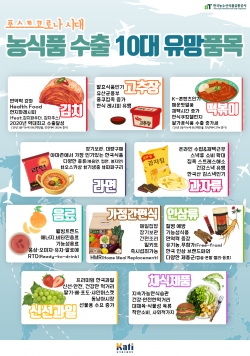 포스트코로나 시대 10대 수출 유망품목 인포그래픽