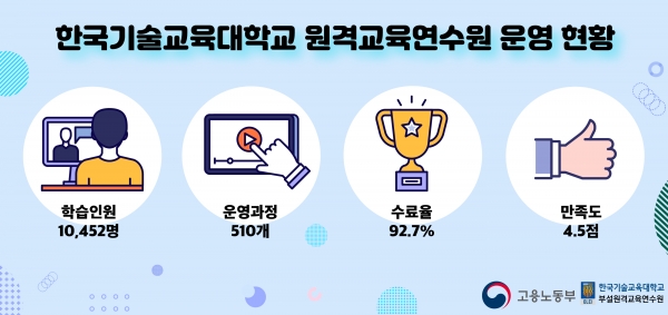 원격교육연수원 운영 현황