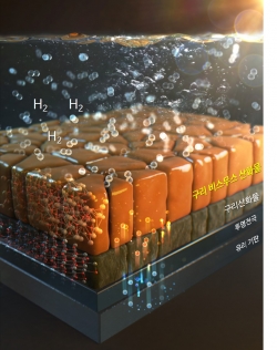 용액공정(EDC 공정)으로 제조된 이종접합구조(CuBi2O4/CuO) 광전극 모식도