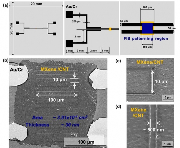 500 nm 선폭을 가지는 맥신/탄소나노튜브 (MXene/CNT) 기반 슈퍼캐패시터 제작