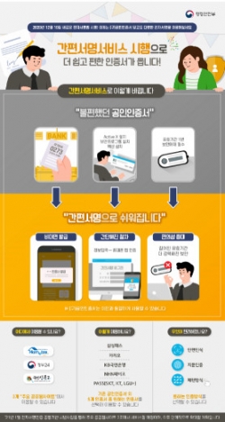 간편서명 인포그래픽 사진