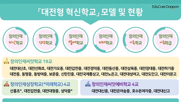 대전형 혁신학교 모델 및 현황