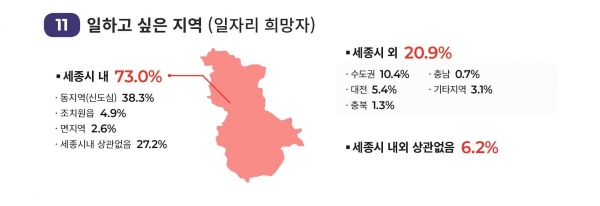 일자리인식실태 조사