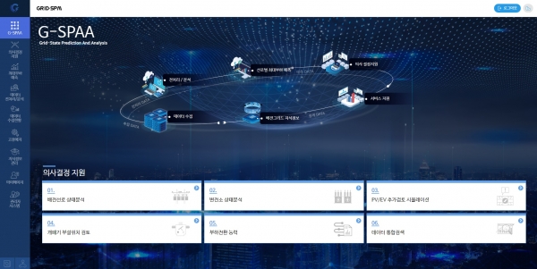 배전계통 부하에측 및 관리시스템 구동 화면.