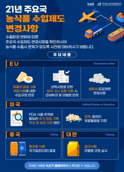 21년 주요국 농식품 수입제도 변경사항 인포그래픽