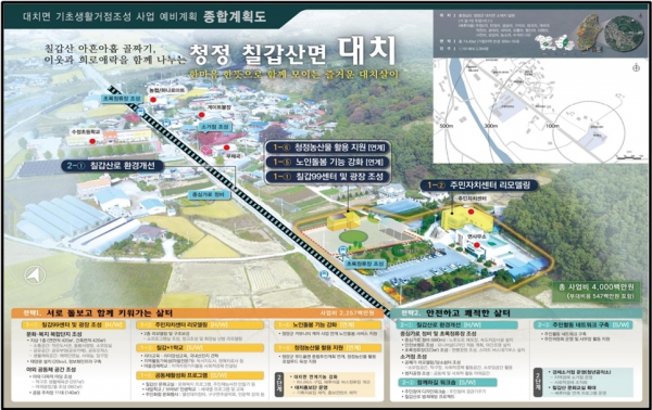 대치면 기초생활거점육성사업 종합계획서