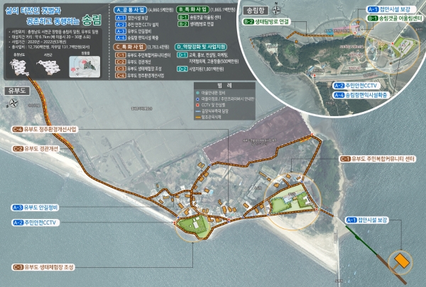 어촌뉴딜300사업 송림항 종합계획도