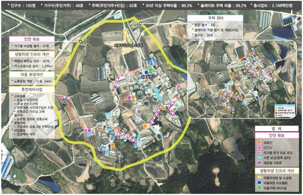 청양군  농어촌 생활여건 개조사업 공모 신청