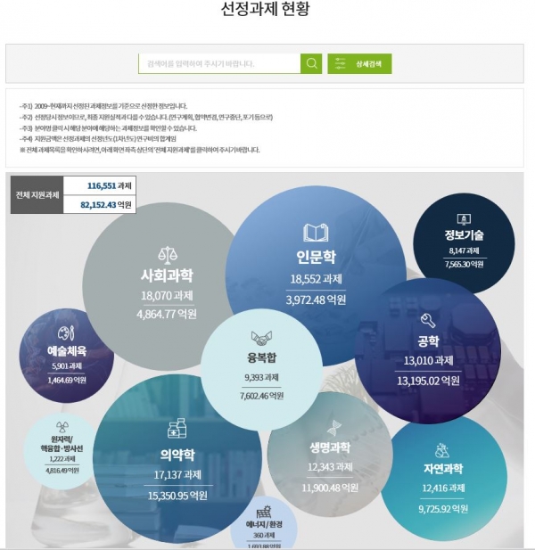 한국연구재단 홈페이지 정보공개 메인화면