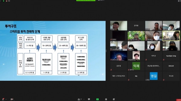 ‘정부 사업 이해 및 사업계획서 작성 실무 교육’ 비대면 실시