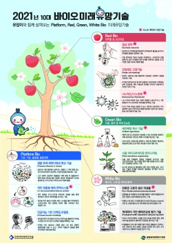 2021년 바이오미래유망기술