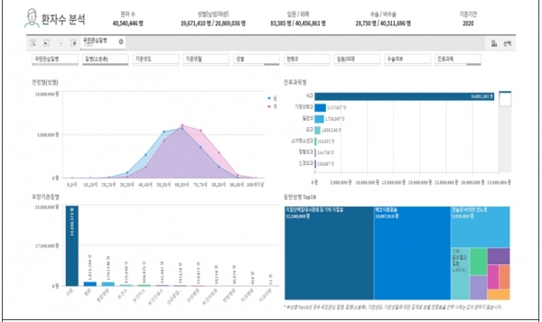 다각적‧직관적 연관 분석