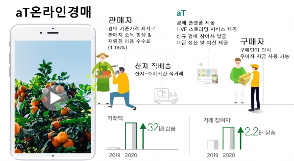 aT온라인경매 설명 그림