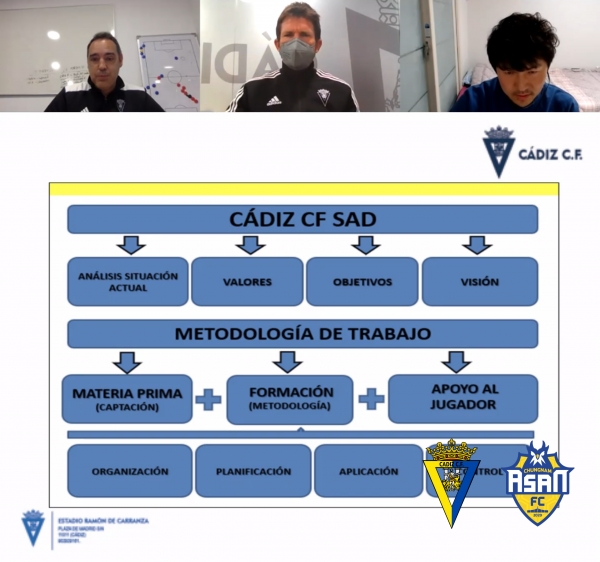 좌측부터 카디스CF 키케 곤잘레스 유스 디렉터, 파블로 그란데스 U18 수석코치, 충남아산FC 오동훈 U18 감독