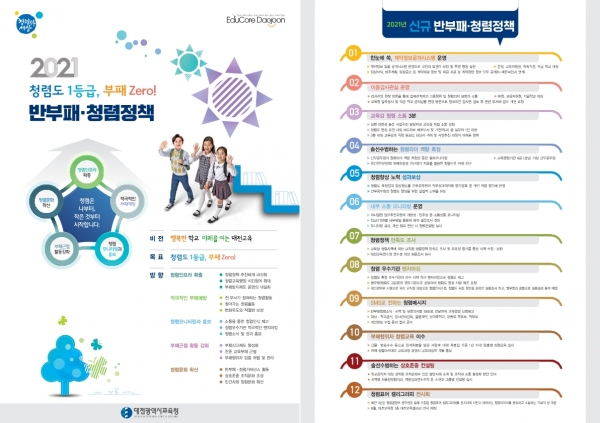 청렴반부패 시행계획