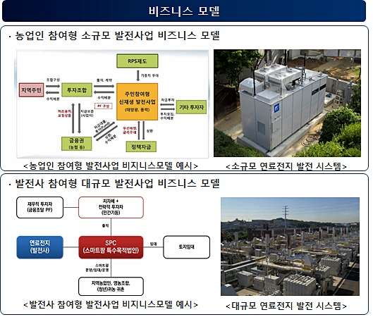 스마트팜-연료전지 발전시스템 비즈니스모델