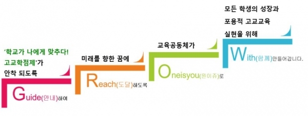 고교학점제(GROW)