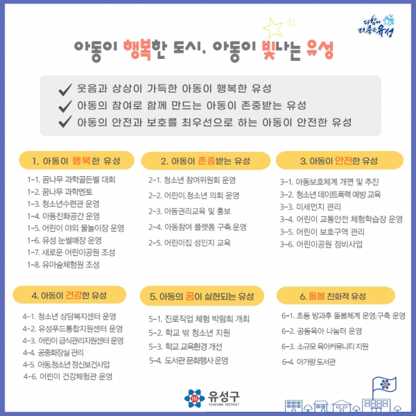 제2차 아동친화도시 4개년 추진계획표