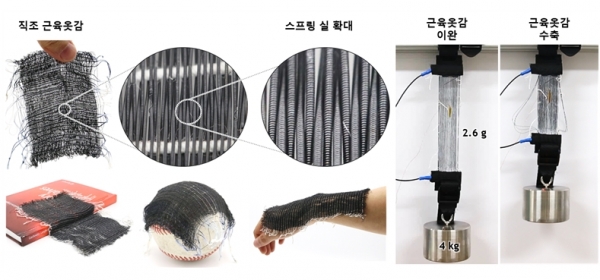 실처럼 가는 형상기억합금 스프링을 직조한 근육옷감