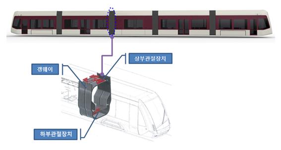 국토교통부 국가 연구과제로 선정된 저상트램 관절장치