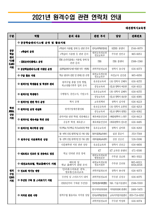 2021년 원격수업 관련 연락처
