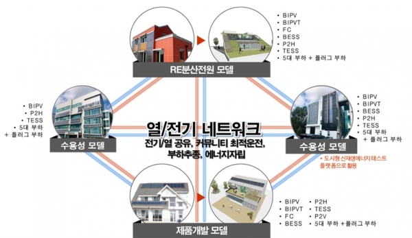 플러스에너지커뮤니티 개념도