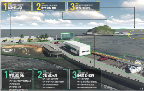 종합계획 조감도