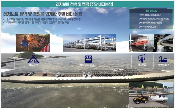 종합계획 조감도