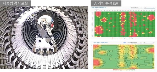 발전기 웨지 건전성 평가 로봇(왼쪽) 및 분석 SW