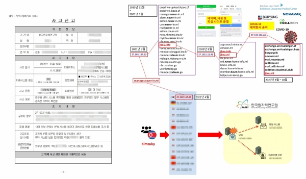 사이버침해사고 신고서(왼쪽)와 북한사이버테러 전문연구그룹 이슈메이커스랩의 공격자 IP 이력 분석(오른쪽) / 국민의힘 하태경 의원 페이스북