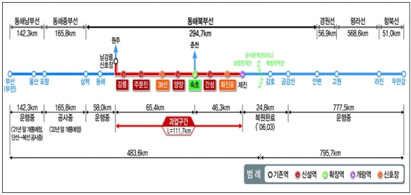 강릉~제진 철도사업 노선도