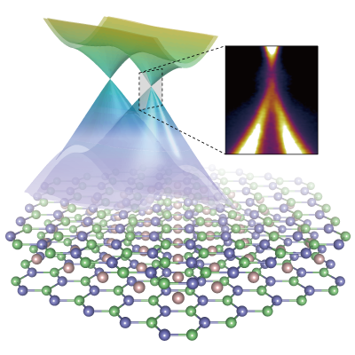 KZnBi의 결정구조 모식도