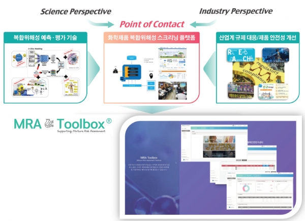 웹 기반 화학제품 복합위해성 예측 툴박스 개념도