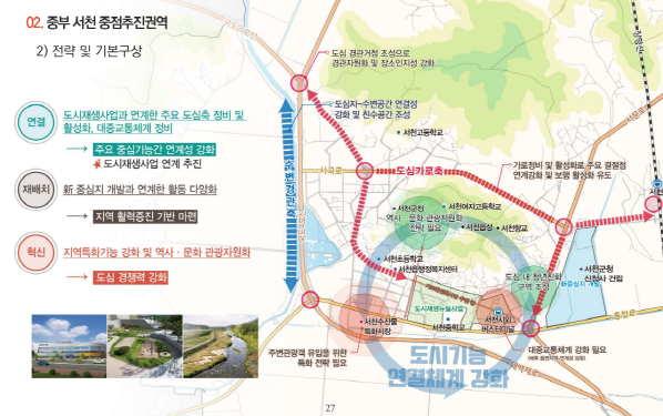 농어촌도시형 공간환경전략계획 수립용역 등 착수보고회 개최