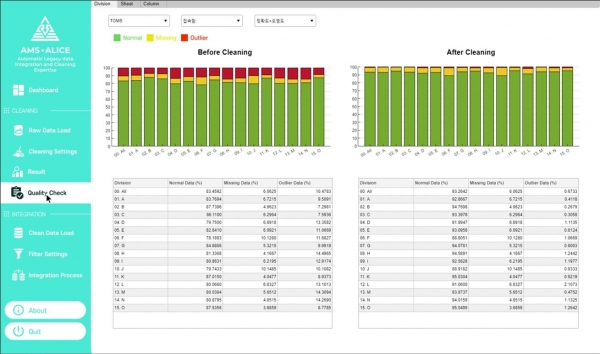 자산관리 데이터 자동 정제 및 통합 시스템(ALICE)