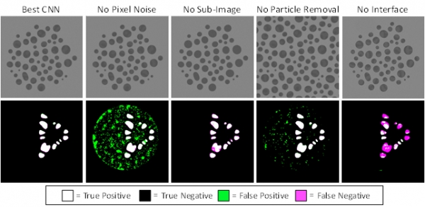 합성 훈련 데이터의 변형과 그에 따른 인공지능 네트워크의 상 분리 성능 비교