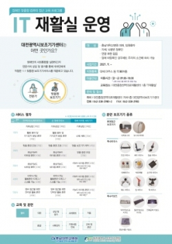 IT 재활실 운영
