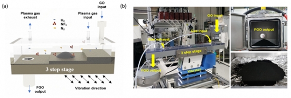 유전체장벽방전 반응기 원리 및 실제이미지