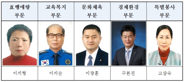 제27회 아산시민대상 수상자 선정