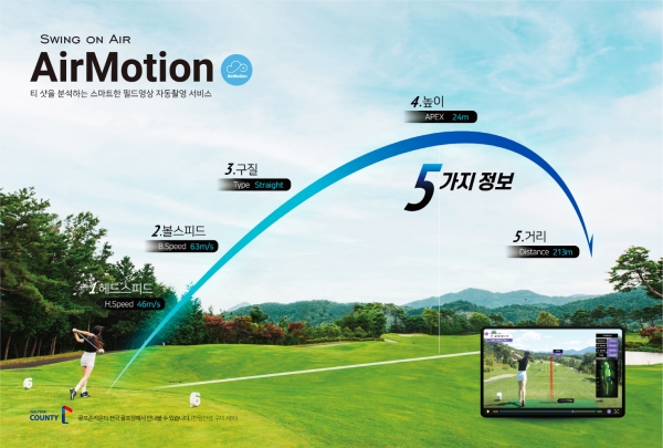 골프코스 토털 서비스 기업 골프존카운티가 국내 15개 운영 골프장에 스윙을 분석하는 스마트 자동 영상 촬영 서비스 ’에어모션(AirMotion)’을 론칭