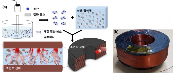 질화붕소 표면 개질과정 및 복합체의 열전도과정 모식도