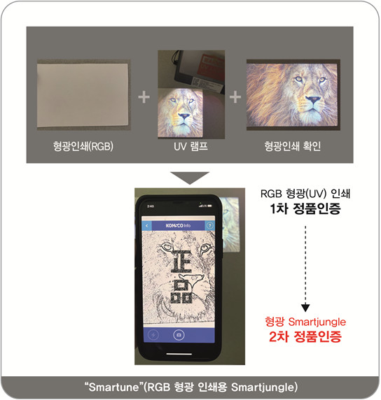 특수보안패턴이 형광인쇄된 이미지에 UV램프를 비추거나 모바일기기(스마트폰 App)를 이용 시 진품을 알려주는 표시(정품 글자 등)가 나타난다.