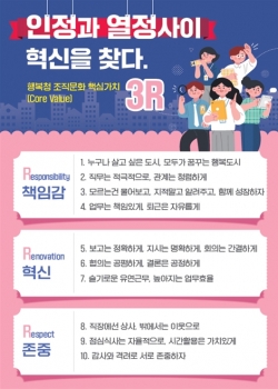 행복청 조직문화 핵심가치 포스터